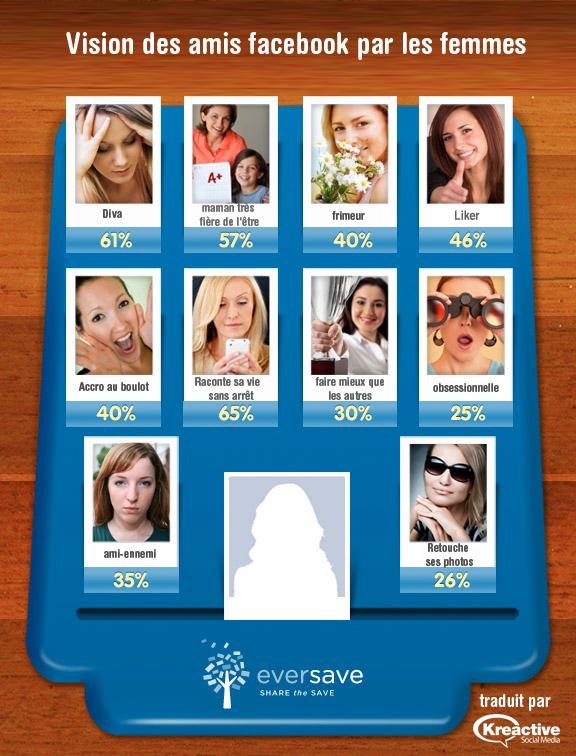 ce que les femmes pensent de leur amis