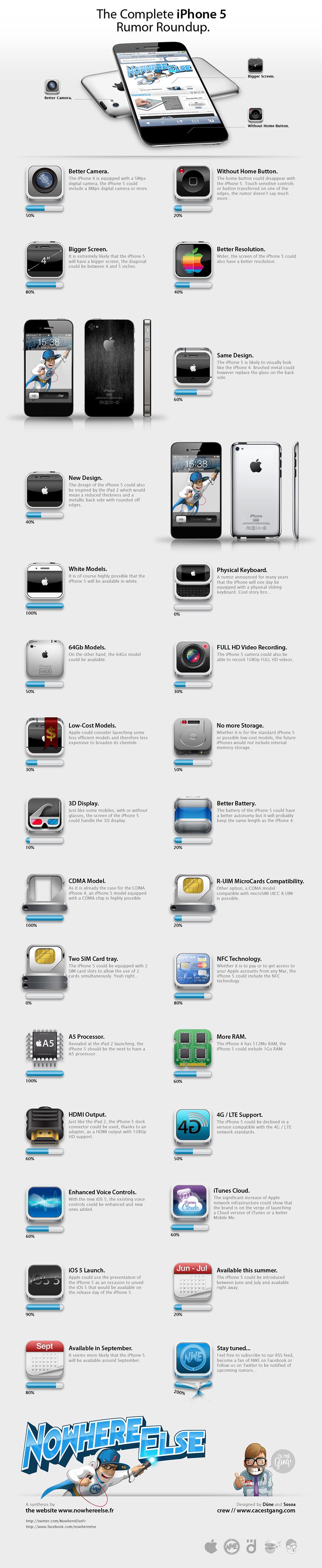 iPhone 5 : toutes les rumeurs