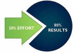 les 20/80 de Pareto ...merci Wilfried !