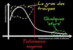 les 20/80 de Pareto ...merci Wilfried !