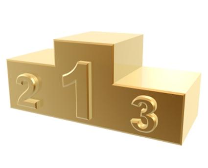 classement wikio Exclu   Classement Wikio Technologies Nomades Avril 2011