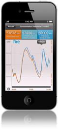 RTE - éco2mix - application iPhone