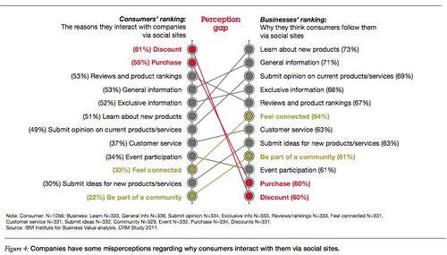 What customers want.PDF