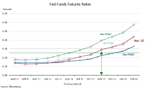 Fed-Fund-rates.png