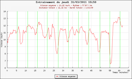 178ème sortie – Veillées du bois d’anniversaire