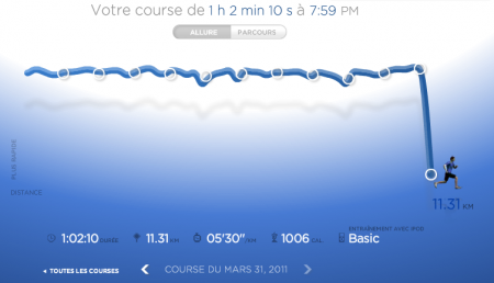 178ème sortie – Veillées du bois d’anniversaire