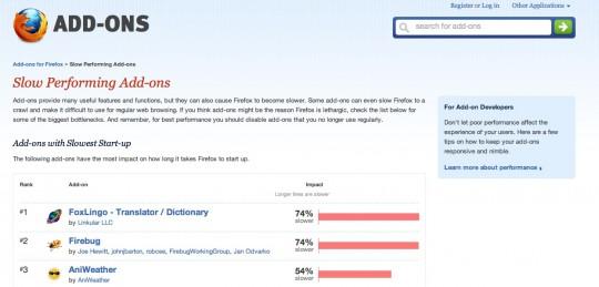firefox add ons 540x259 Ces extensions qui ralentissent Firefox