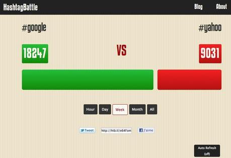 hashtagbattle HashtagBattle : lancez des batailles de hashtags !