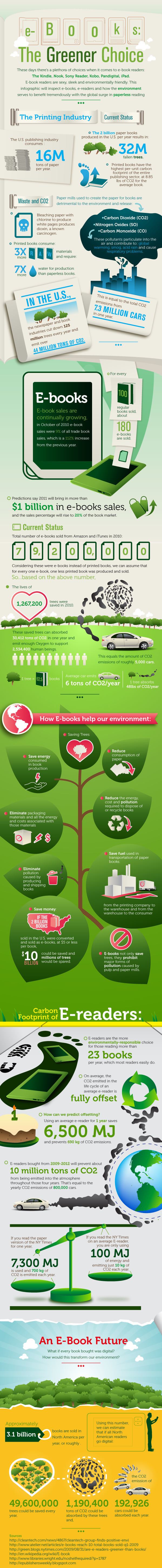 Infographie – Le livre numérique est il une solution écologique ?