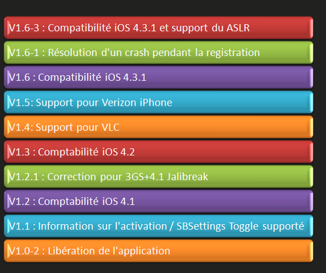 Resupported 4 [MàJ v1.6-3] :Un moyen de faire des économies sans le câble AV officiel Apple