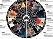 signes Zodiaque Geek