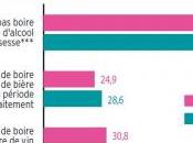 ALCOOL GROSSESSE: Jusqu’à fois plus risque prématurité BioMed Central