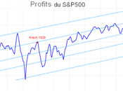 Profits S&amp;P500; vers meilleur trimestre l'histoire