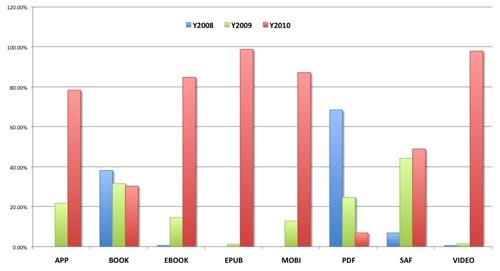 ebook_oreilly_IDBOOX