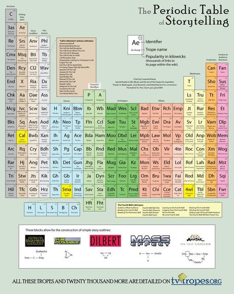 periodic_table Le tableau périodique de l’écriture!