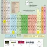 periodic_table Le tableau périodique de l’écriture!