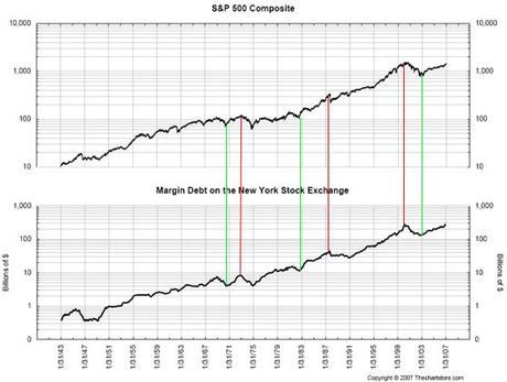 SPX-margin-debt.png