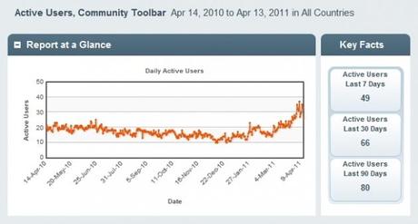 Éditions Dédicaces : Augmentation constante des statistiques