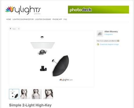 Créer vos schémas d’éclairage avec Sylights.com