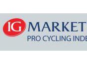 Markets Cycling Index