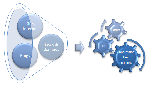 RecherchesInfos Joliprint : sauvegardez simplement vos articles favoris au format PDF