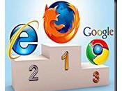 Nombreux tests pour choisir: IE9, Firefox Chrome 10&amp;hellip;