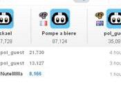 Jouer avec Homer Duff