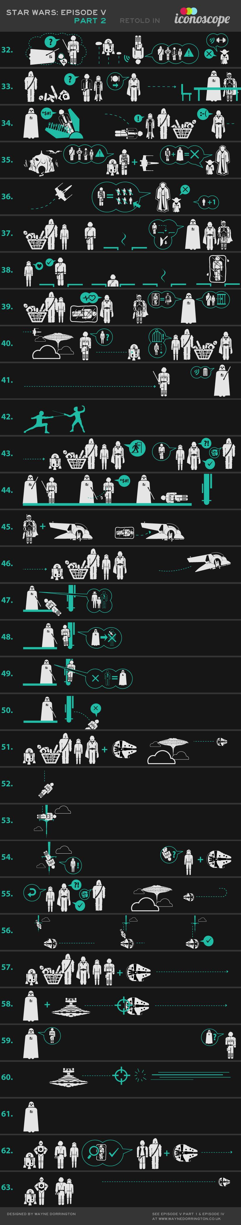 L’empire contre attaque version icône