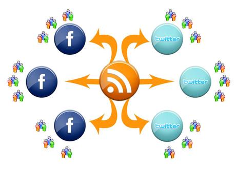 syndication flux RSS blog sur Twitter et Facebook 