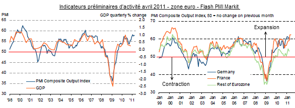 Flash-PMI-markit-avril-2011.png