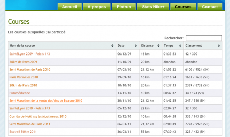 Nouvelle Page : Courses