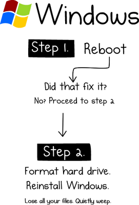 How to fix any computer ?