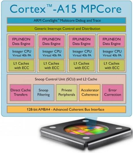 armcortexa15 468x540 Le Cortex A15 pour 2012 ?
