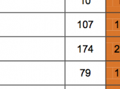Wanted Spécialistes