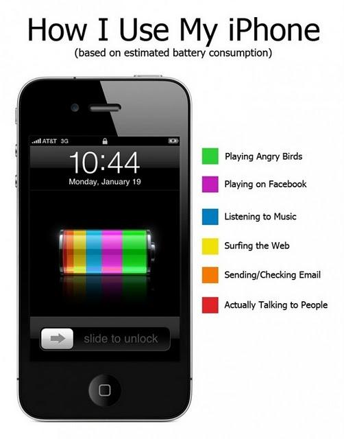 Comment nous utilisons notre iPhone ?