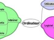 200+ tutoriels, outils sites MindMapping