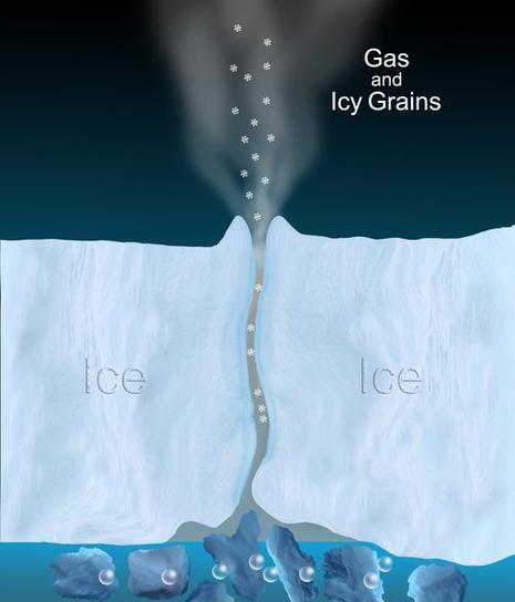 Eau et glace sur Encelade