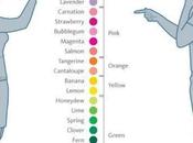 hommes femmes décrivent couleurs même façon