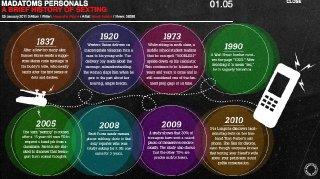 evolution-des-sextos-raoulvolfoni