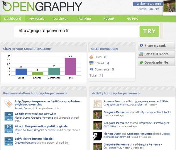 opengraphy.com  Analysez les performances facebook de votre site