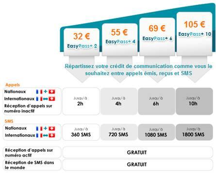 Nouveau forfait mobile tout compris pour frontalier par Transatel :  une offre réservée aux 1000 premiers