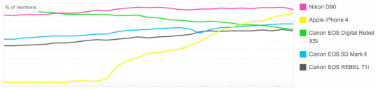 cwe smartphones 540x129 Chronique du WE : Enterrons le Smartphone