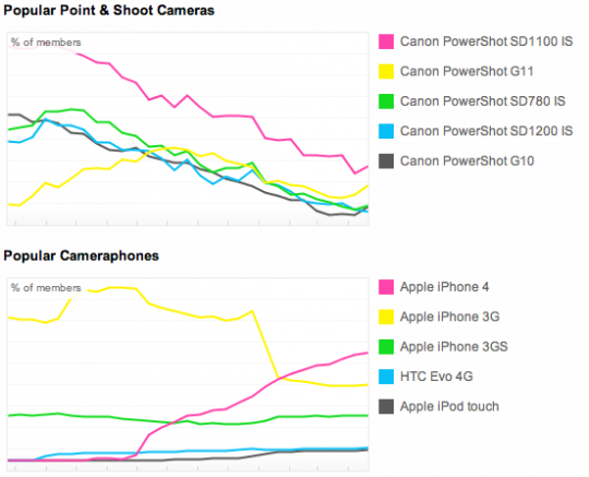 cwe smartphones2 540x437 Chronique du WE : Enterrons le Smartphone