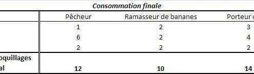 Pourquoi les prix montent toujours ? (1)