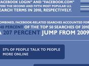Infographie L’obsession facebook