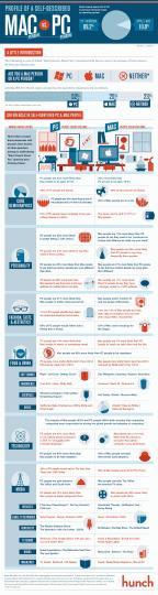 mac pc infographic 144x540 Mac vs. PC