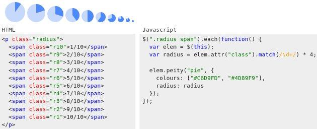 graphes jquery et canvas avec Peity