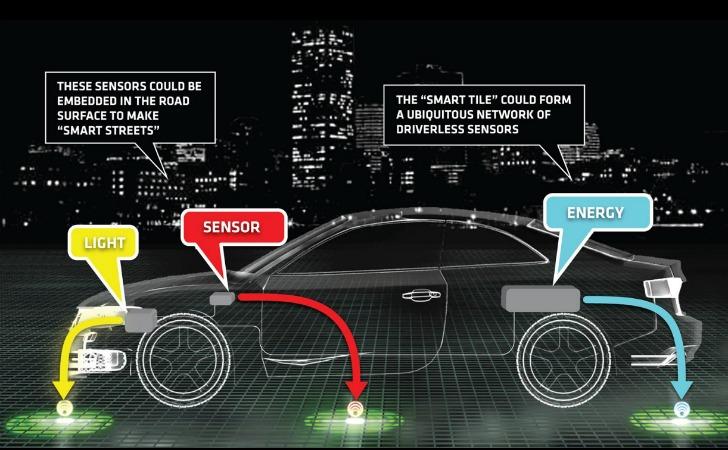 BIG - Bjark Ingels Group - (Driver) Less Is More