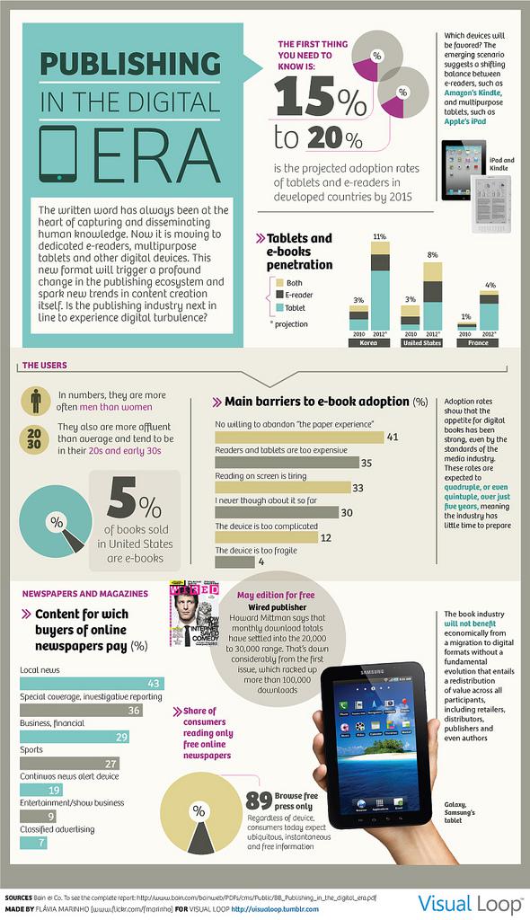 infographiste edition