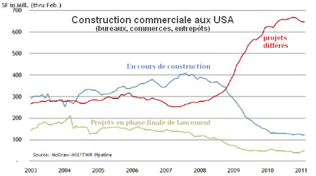 Construction-commerciale-USA.png